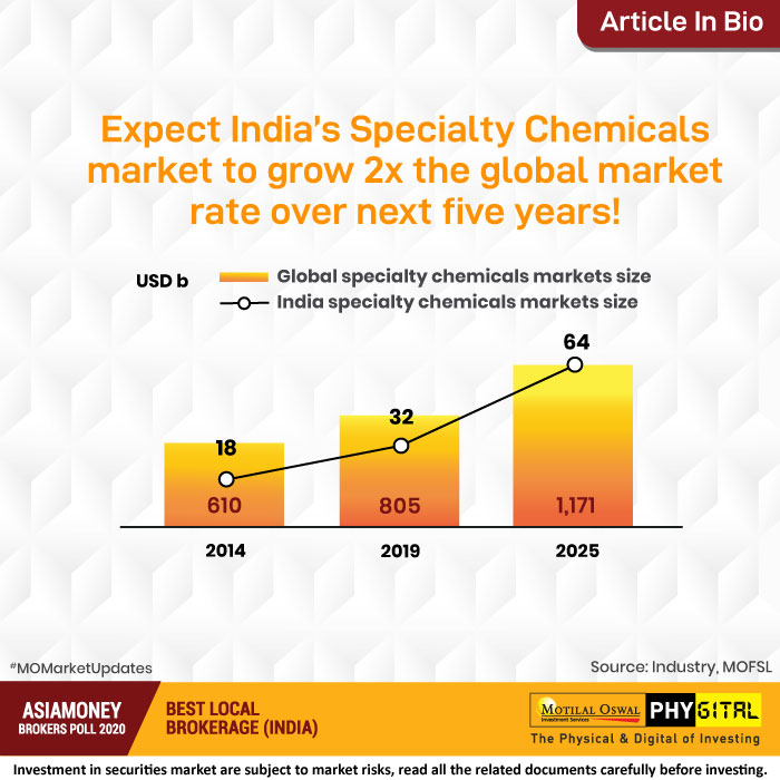 Specialty Chemicals