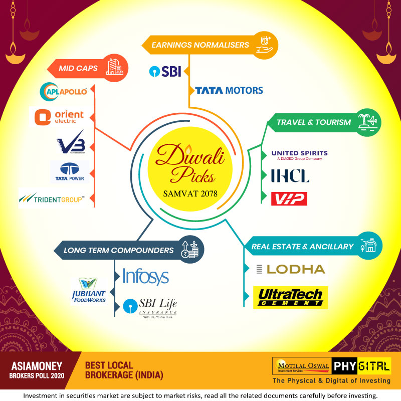 Diwali Picks SAMVAT 2078