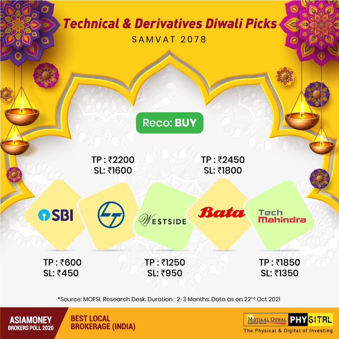 Technical & Derivatives Diwali Picks SAMVAT 2078