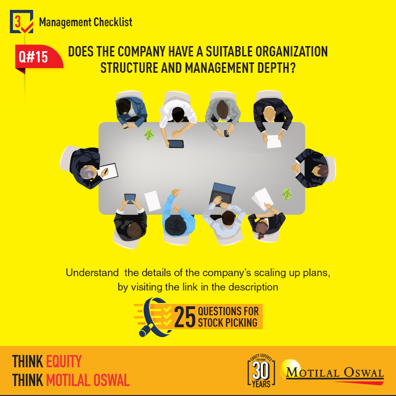 WCS 25 Questions Checklist