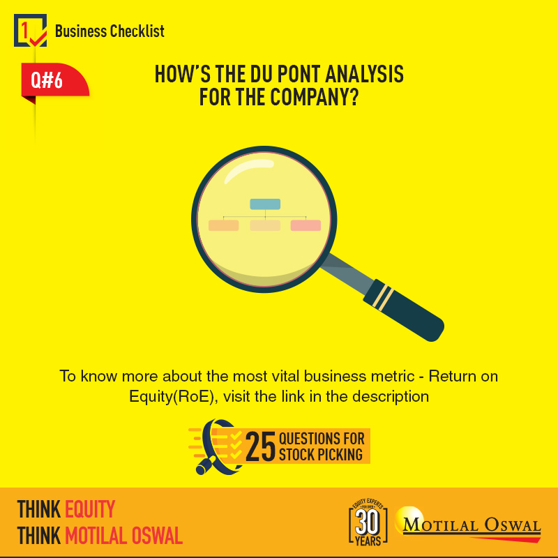 WCS 25 Questions Checklist