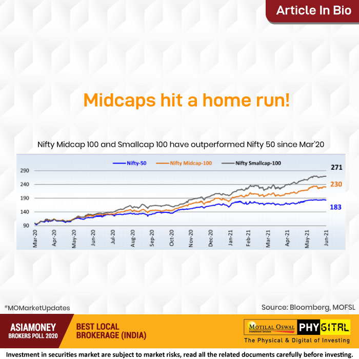Midcaps hit a home run!