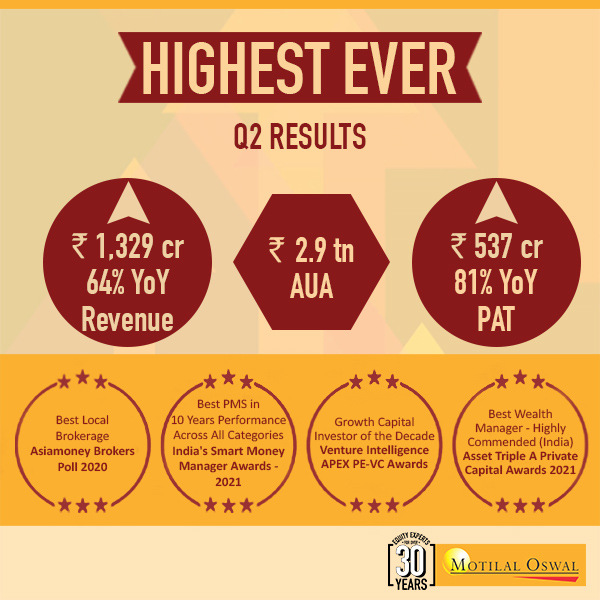 Q2FY22 and Half Year Ended Results