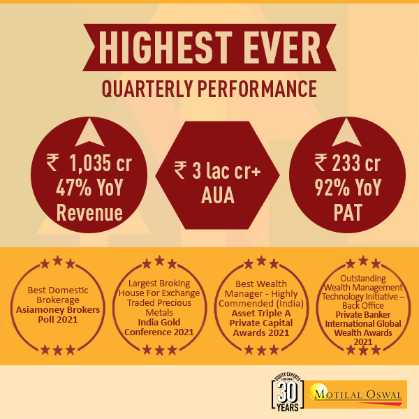 Q3FY22 and Nine Month Ended Results.
