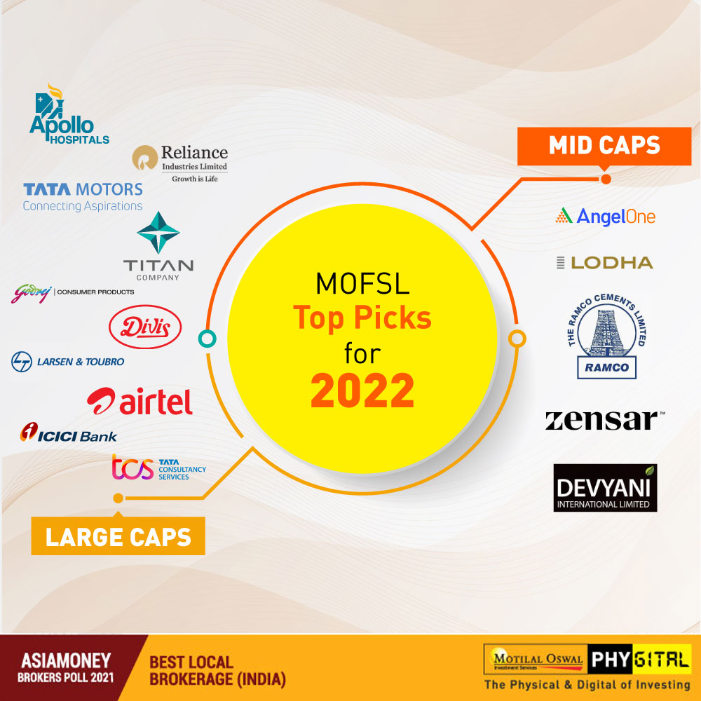 MPFSL Top Picks for New Year 2022. 