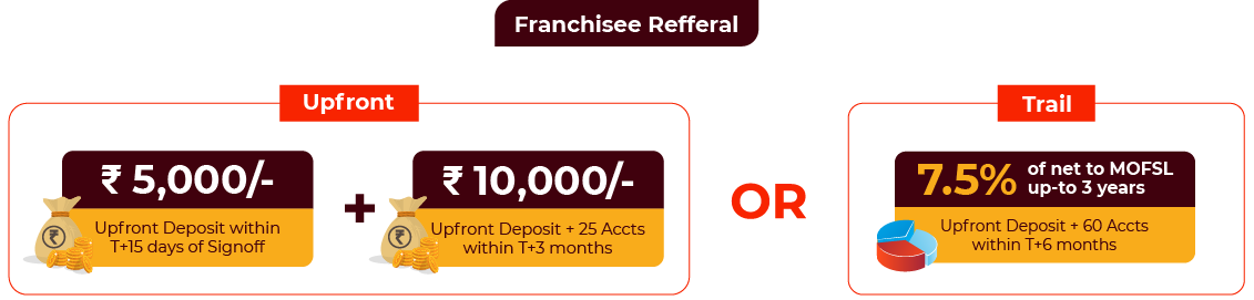 Referral Program