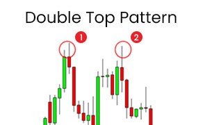 The comprehensive guide to the Double Top pattern