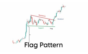 How to Use the Flag Chart Pattern for Successful Trading
