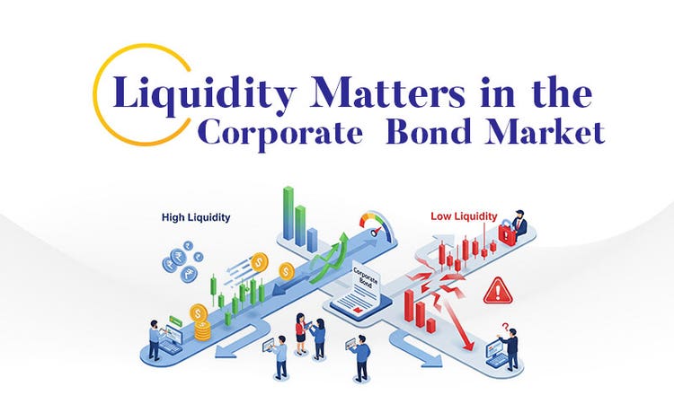 Corporate bond market
