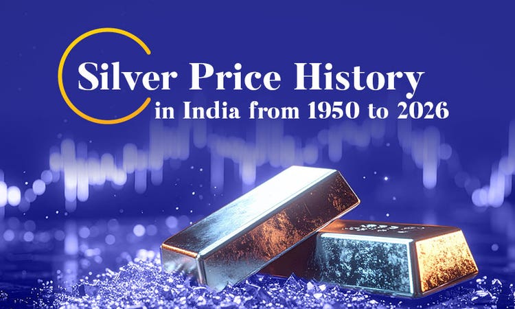 Silver Price History