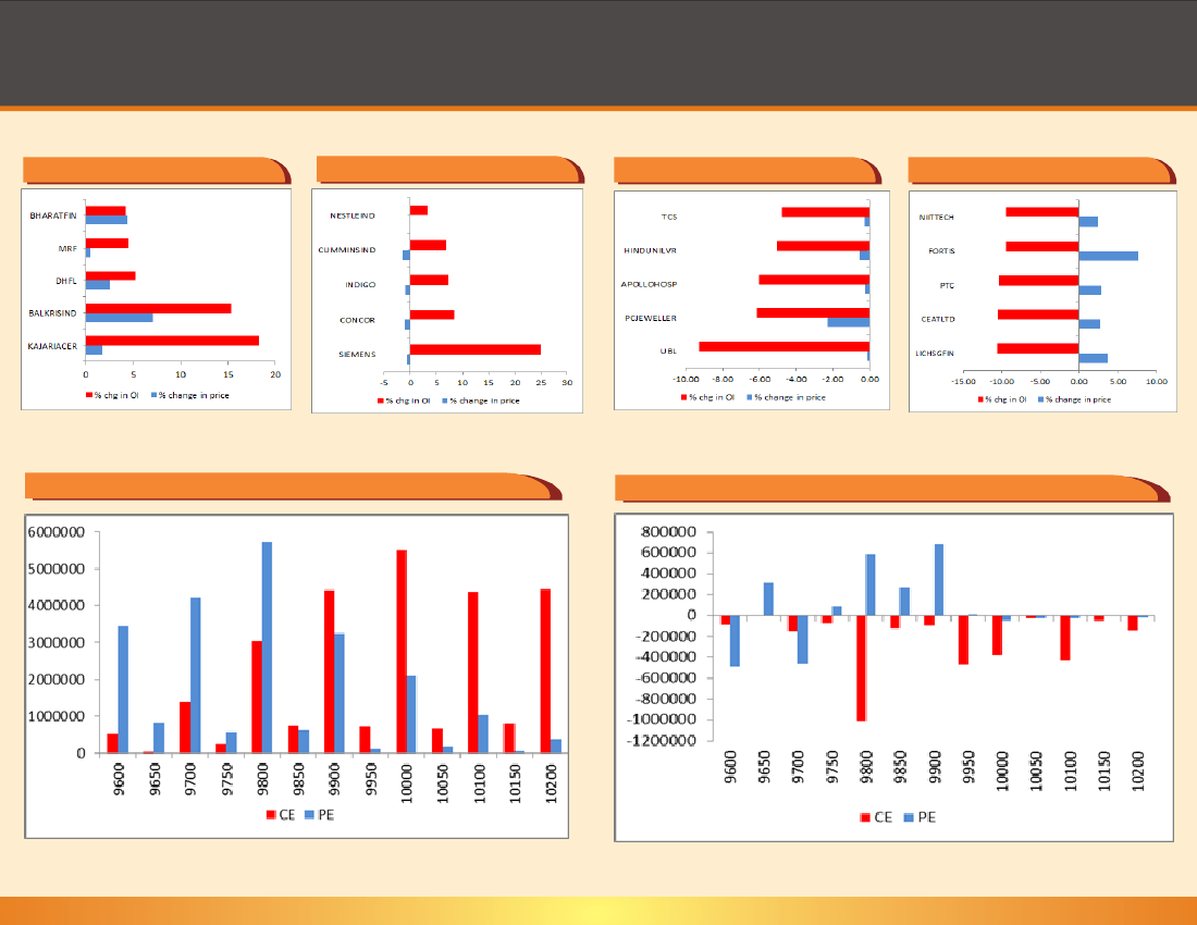 MOSt Market Outlook Detailed Report
