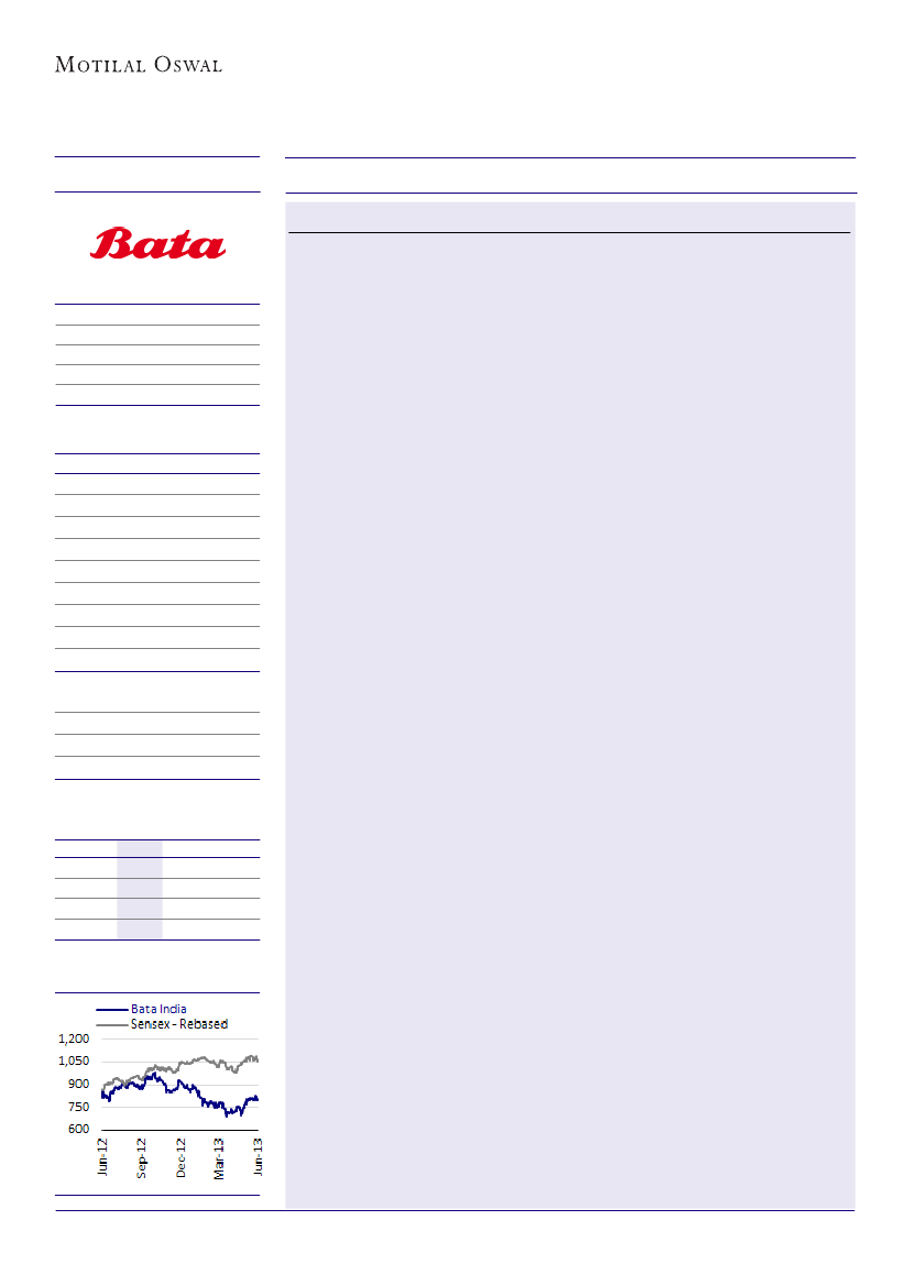 Bata India Size Chart