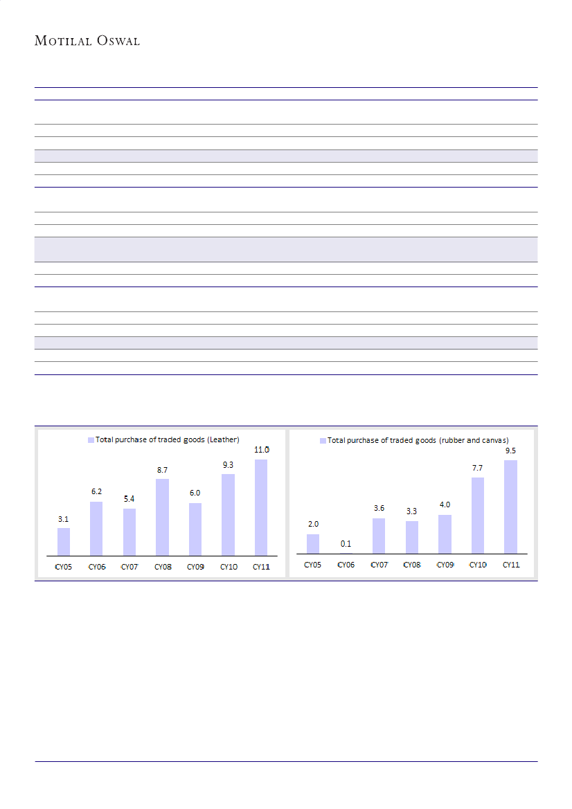 Bata Shoe Size Conversion Chart