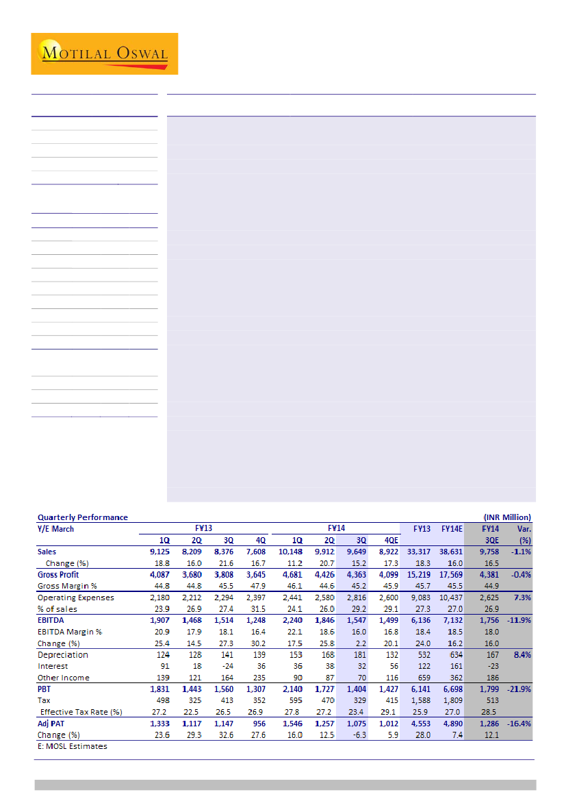 Pidilite Industries: 3QFY14 results were mixed, with EBITDA coming in ...