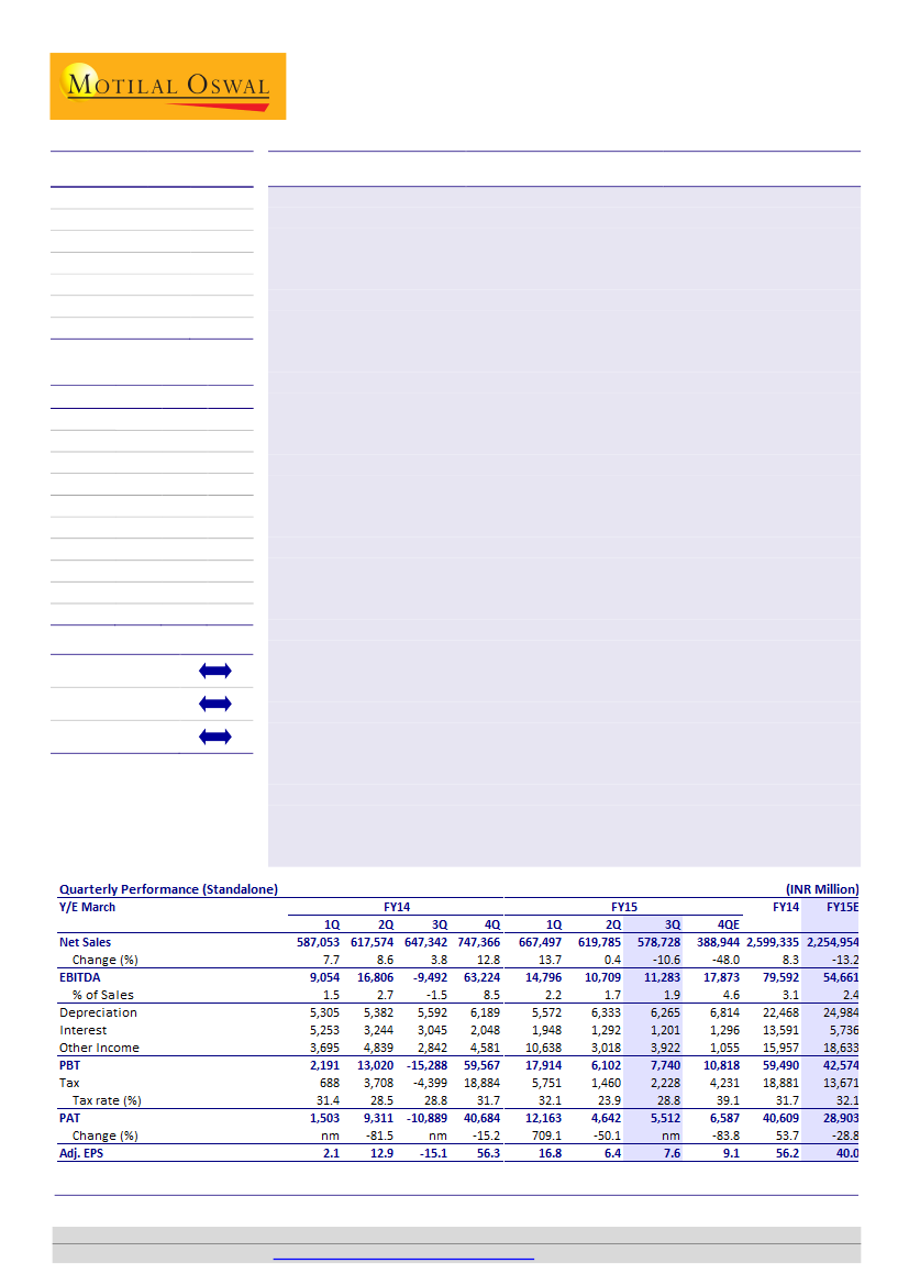 Singapore Grm Chart