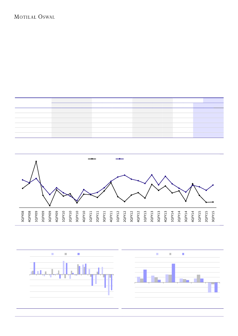 Singapore Grm Chart