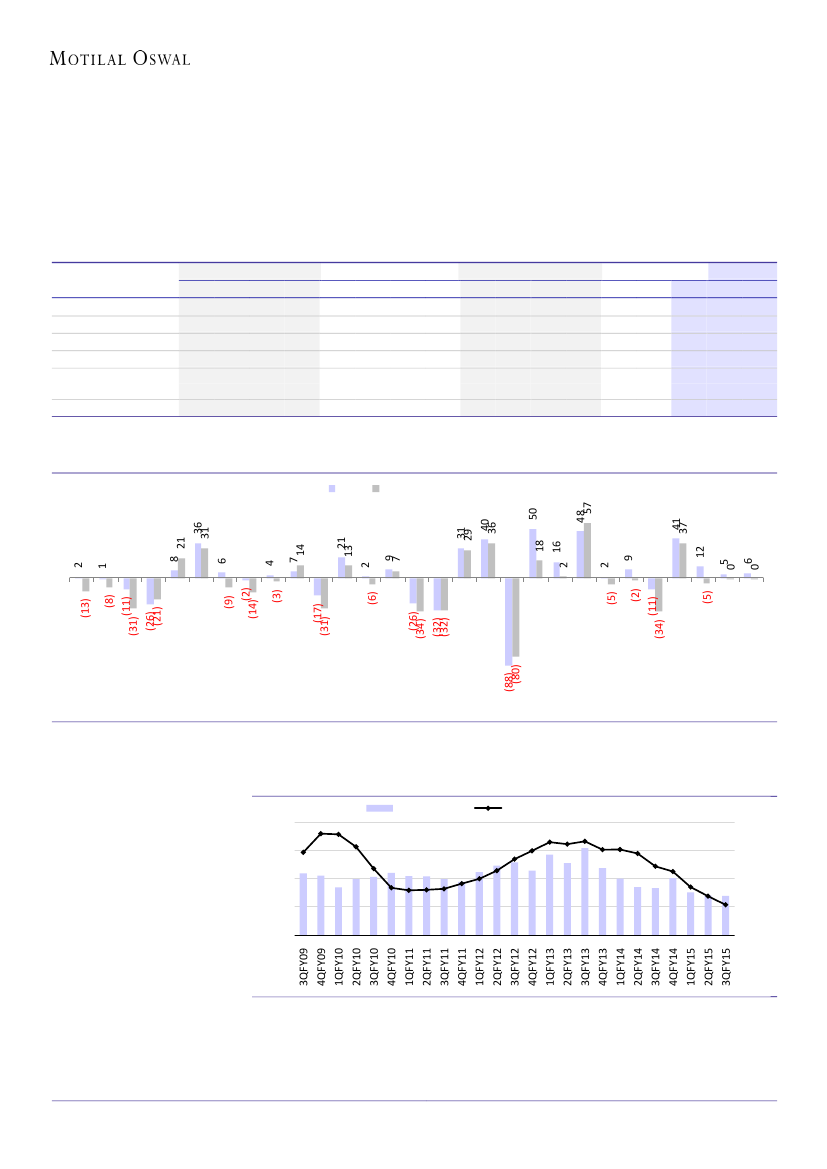 Singapore Grm Chart