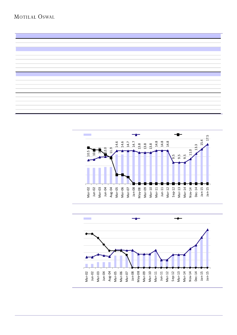 Singapore Grm Chart