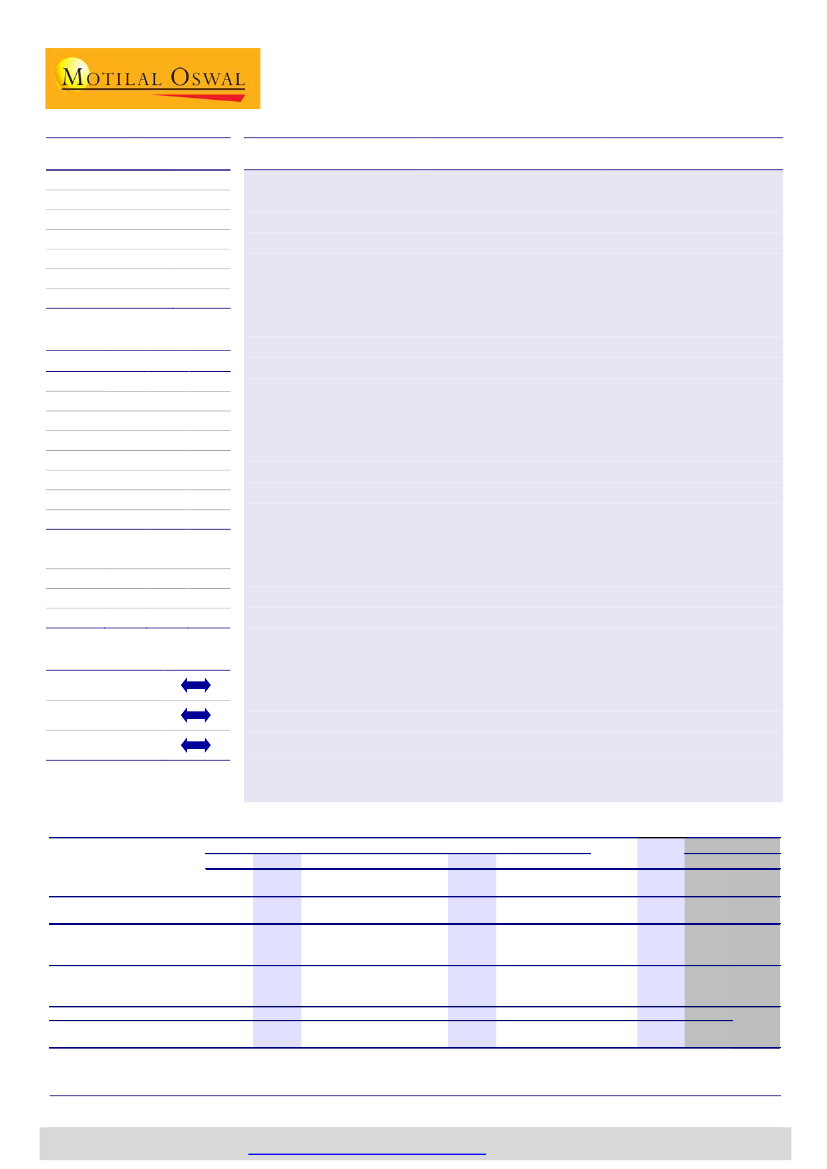 Alembic Pharma Share Price Chart