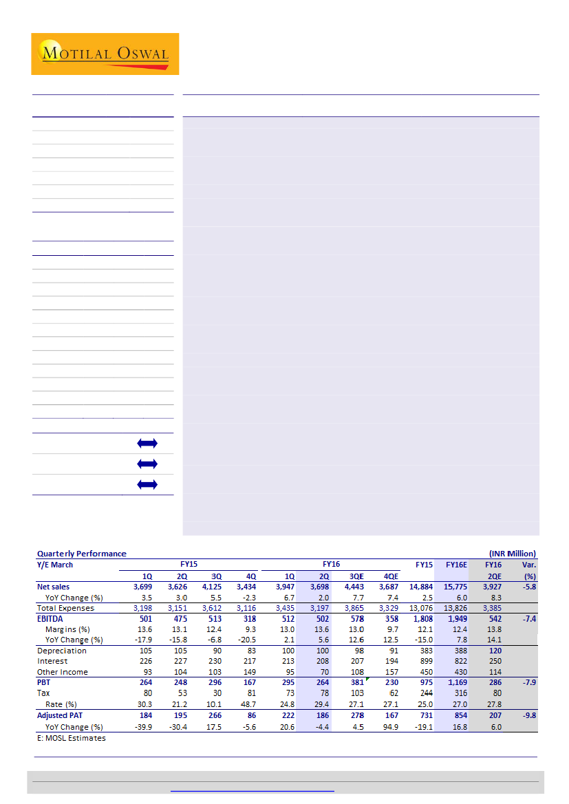 Radico Khaitan Share Price Chart