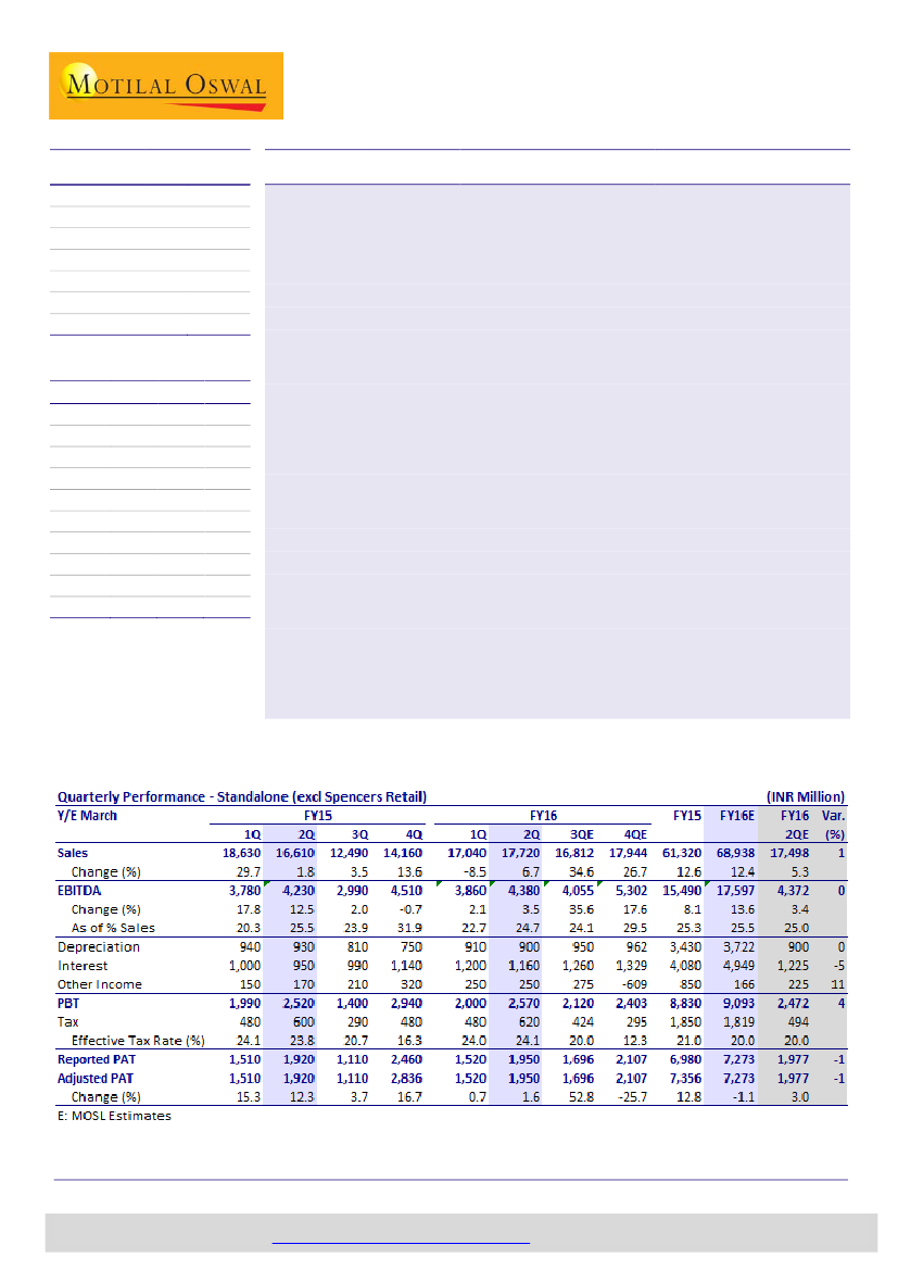 Cesc Unit Rate Chart In Kolkata