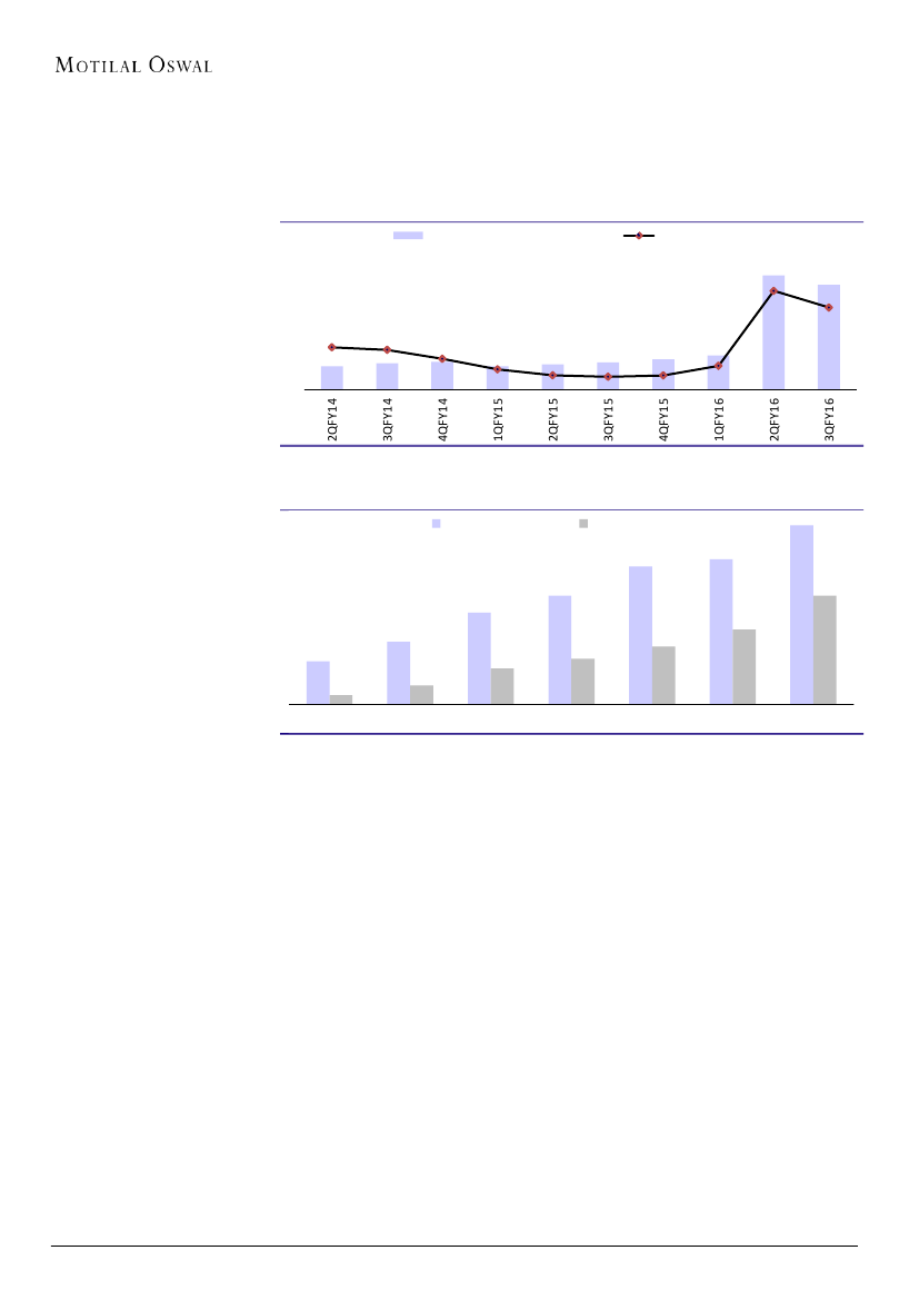 Alembic Pharma Share Price Chart