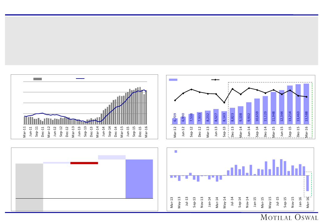 Reliance Tax Saver Nav Chart