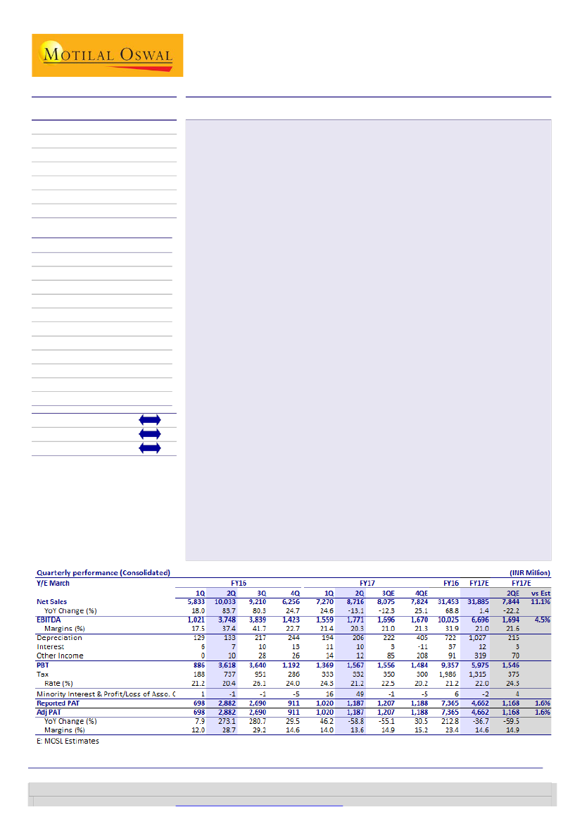 Alembic Pharma Share Price Chart