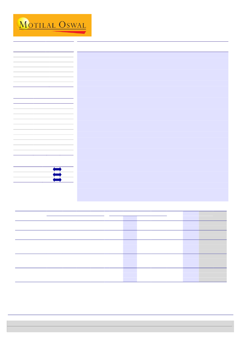 Singapore Grm Chart