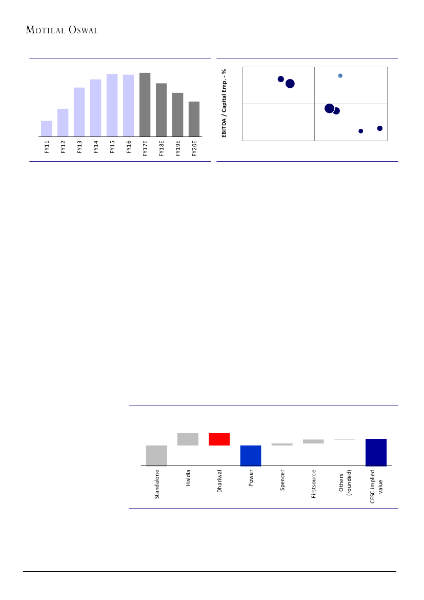 Cesc Unit Rate Chart In Kolkata