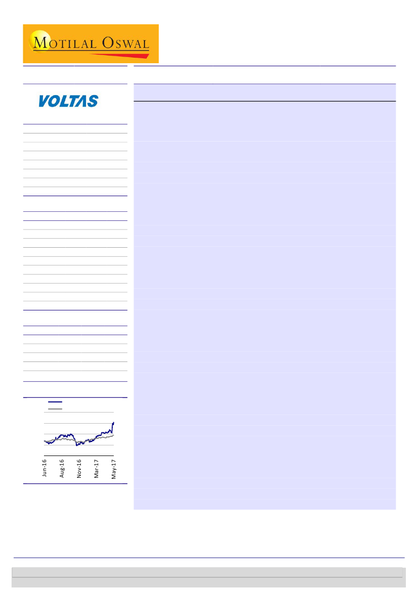voltas beko jv targeting 10 market share in 10 years detailed report voltas beko jv targeting 10 market