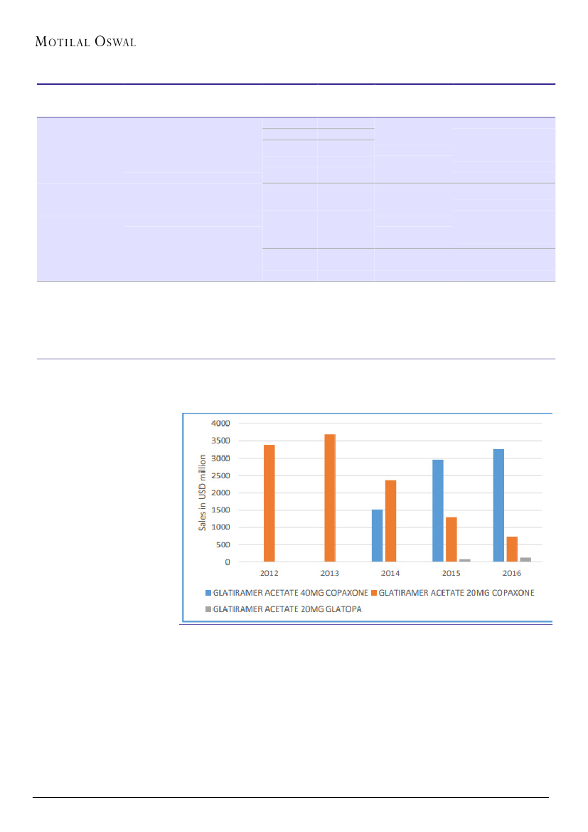 Copaxone Injection Sites Chart