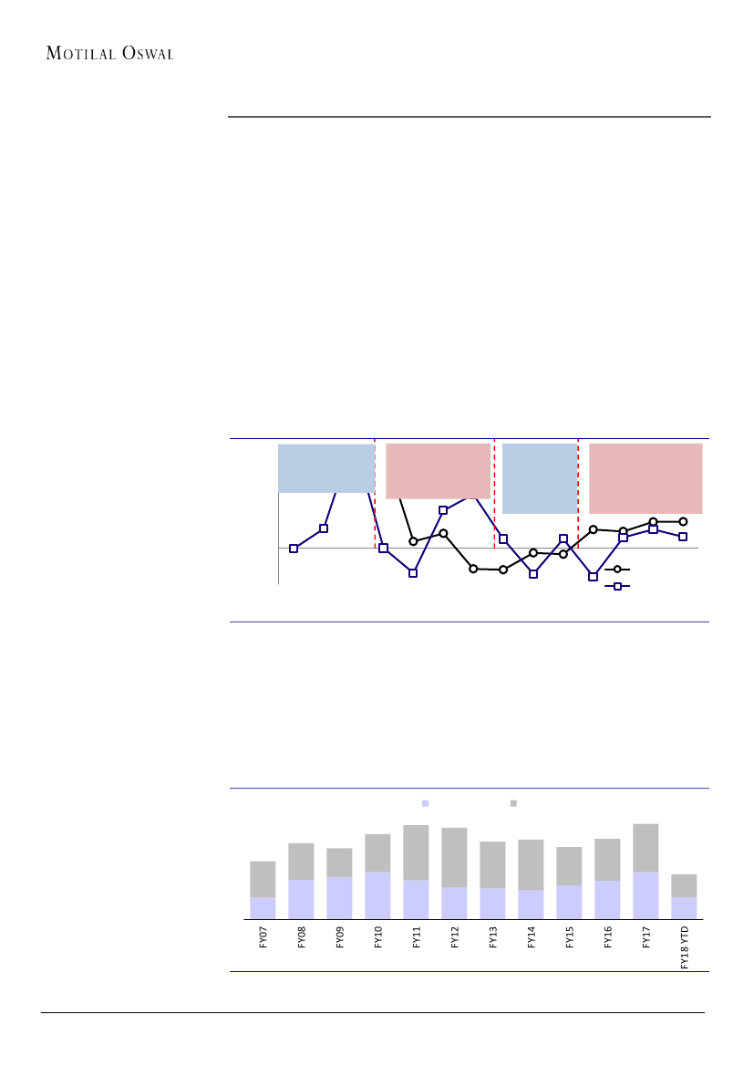 Hdfc Sl Crest Nav Chart