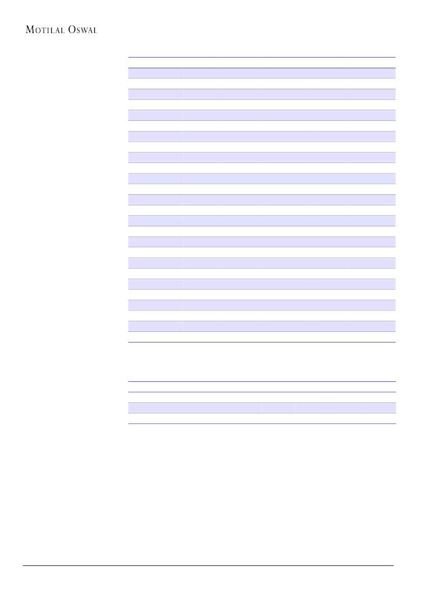 HDFC Standard Life Insurance HDFC Standard Life (HDFCSL HDFC Standard Life Insurance HDFC Standard Life (HDFCSL