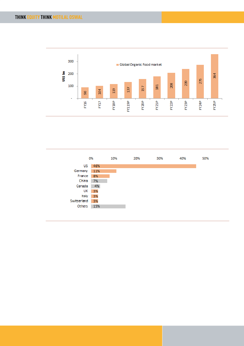 Wisconsin Foodshare Chart