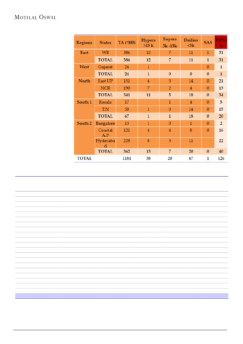 Cesc Unit Rate Chart In Kolkata