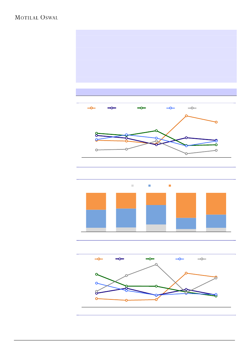 Motilal Oswal Financial Services