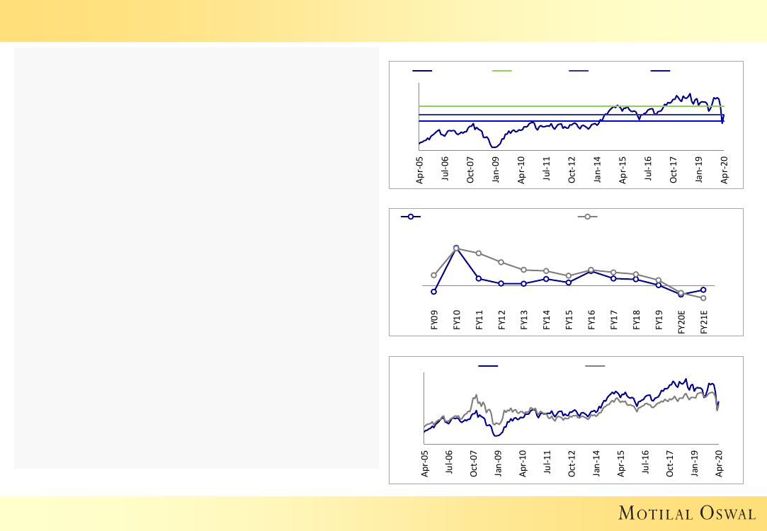 Motilal Oswal Financial Services
