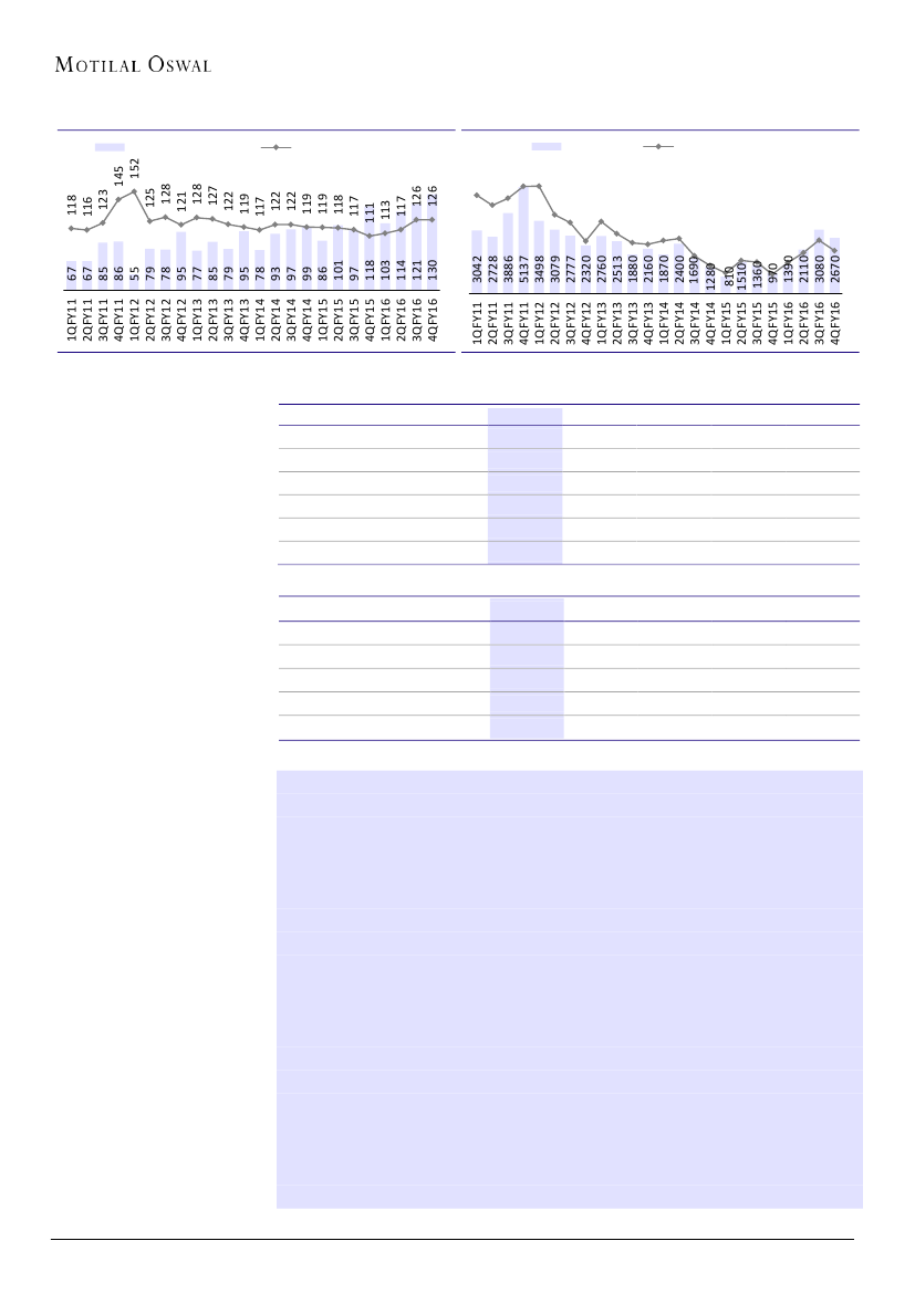 Motilal Oswal Financial Services