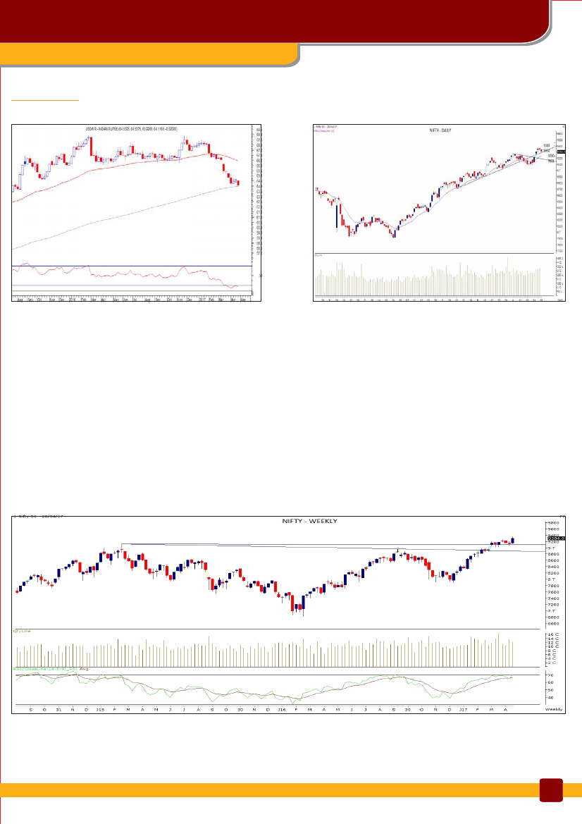 Motilal Oswal Financial Services
