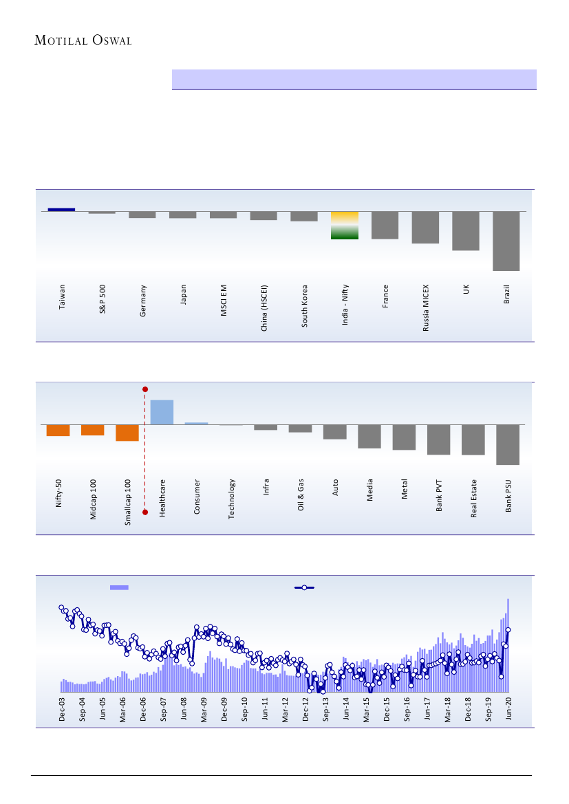 Motilal Oswal Financial Services