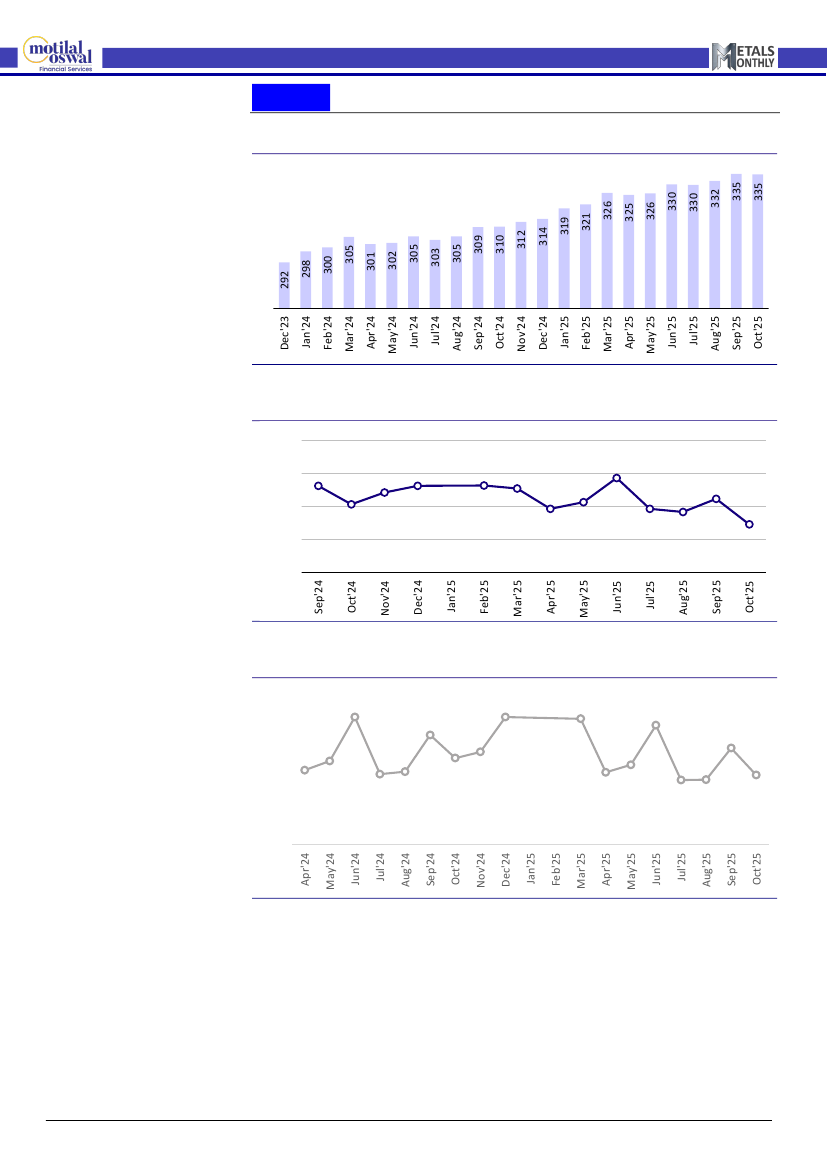 Motilal Oswal Financial Services